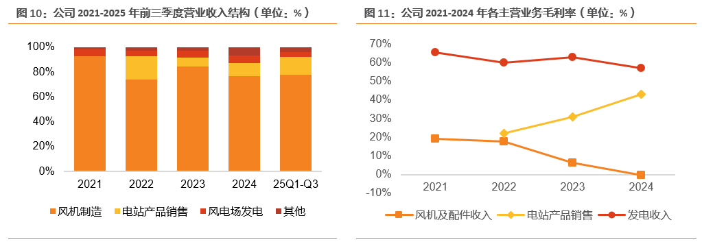 资料来源：公司2025年第三季度业绩演示材料，ifind，天风证券研究所