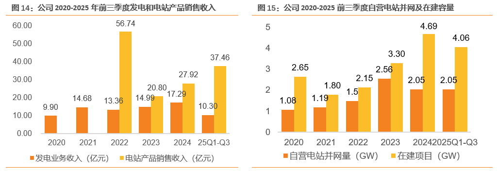 资料来源：公司2025年第三季度业绩演示材料，天风证券研究所