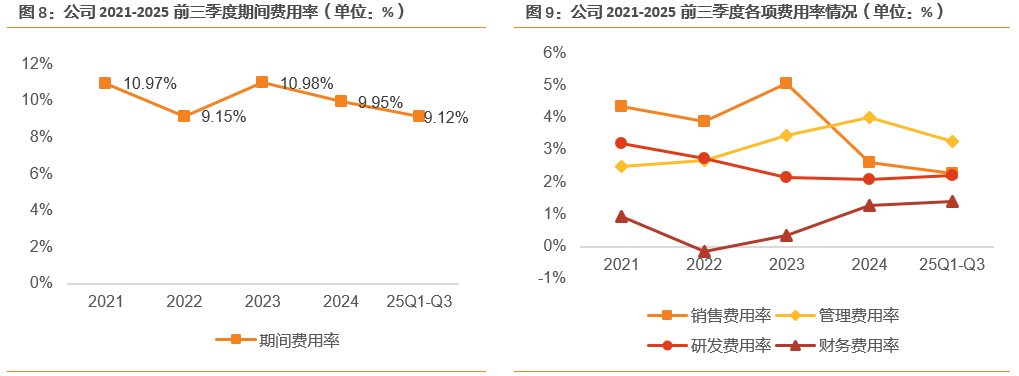 资料来源：ifind，天风证券研究所