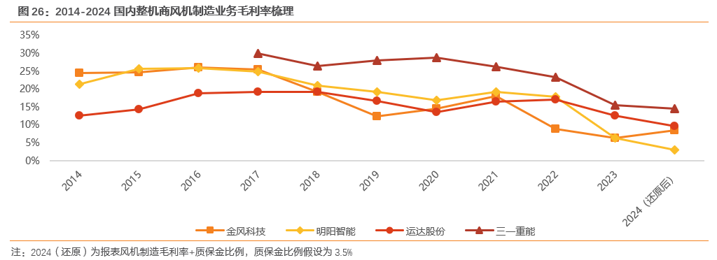 资料来源：同花顺Ifind，天风证券研究所