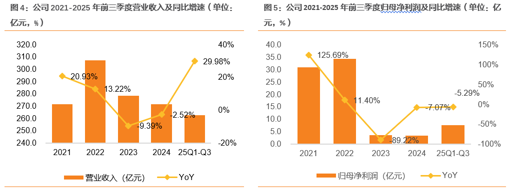 资料来源:ifind,天风证券研究所