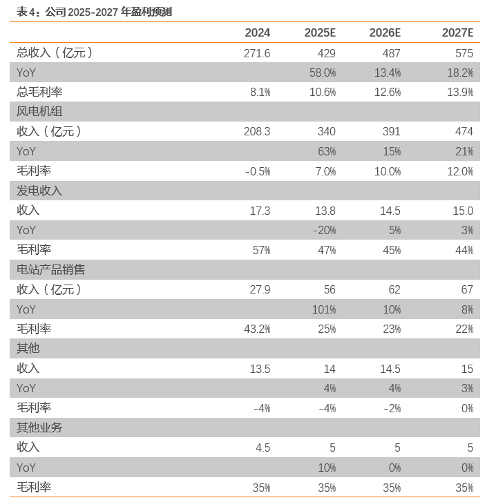 资料来源：wind，天风证券研究所