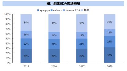 资料来源:集微咨询(JW Insights)