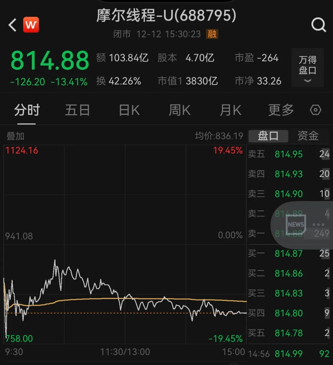 （本文不构成投资建议，据此操作风险自担）
