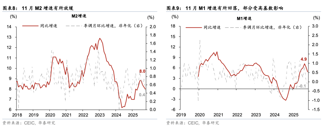 华泰 | 宏观：居民和企业贷款走势分化说明什么?——11月社融数据点评
