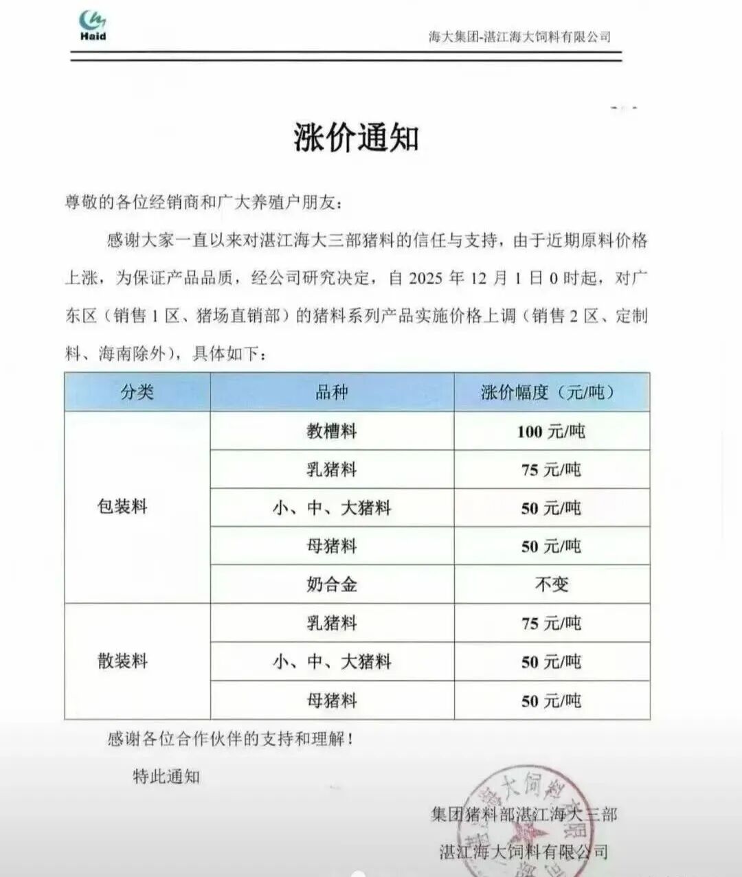 来源：公司公告、饲料行业信息网、水产前沿。如涉侵权，请联系删除，电话：0371-63357633。