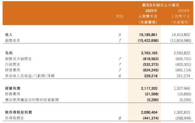 图源：雅迪控股公告