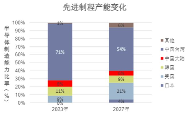 资料来源:集微咨询(JW Insights)