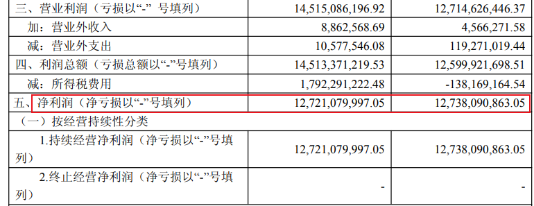 万亿华泰证券换届在即!“掌门人”敲定,新设联席CEO、COO