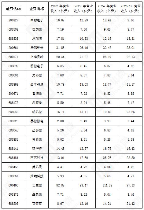 资料来源:集微咨询(JW Insights)