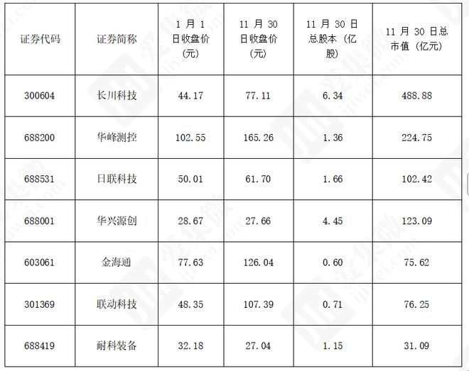 资料来源:集微咨询(JW Insights)