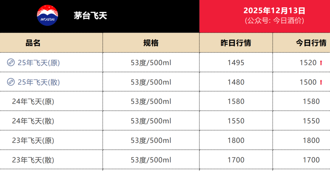 本文来源：上海证券报