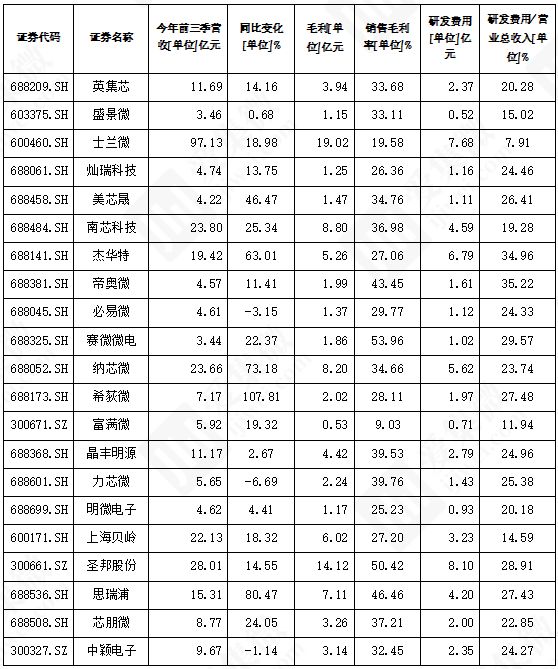 资料来源:集微咨询(JW Insights)