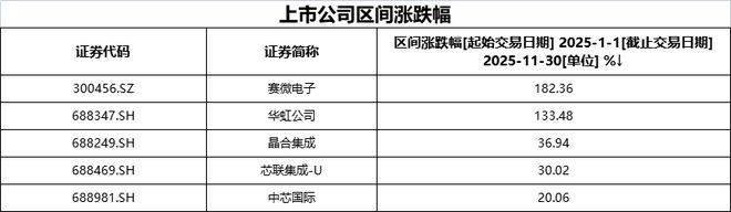 资料来源:集微咨询(JW Insights)