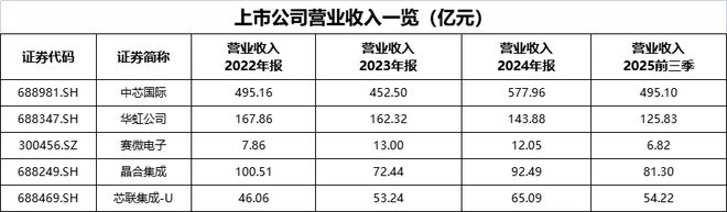 资料来源:集微咨询(JW Insights)