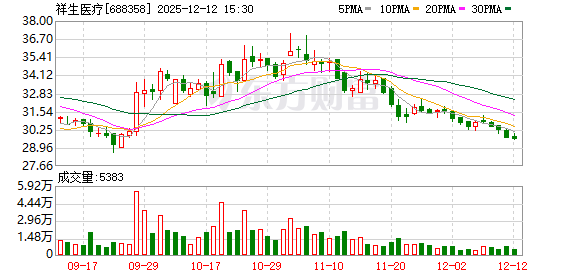 祥生医疗:变更公司注册资本、修订《公司章程》并办理工商变更登记