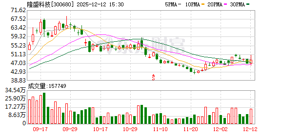 300680，拟投资超3亿元，加码机器人赛道！超百亿资金加仓互联网巨头