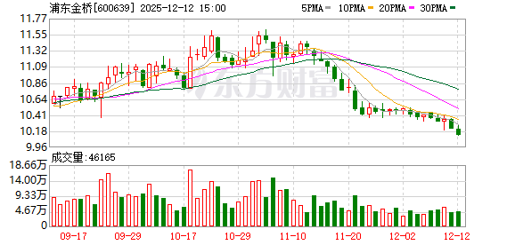 浦东金桥:董事长王颖因工作调动离任