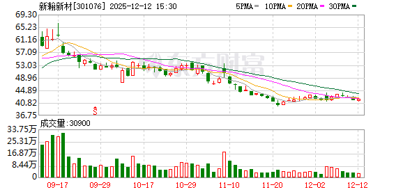 新瀚新材:独立董事孙志刚辞职 王少楠获提名接任