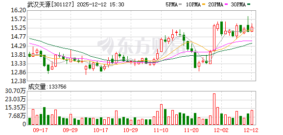 武汉天源:副总裁汤正云因个人工作安排辞任