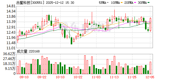 古鳌科技:提请股东会批准特定对象免于发出收购要约