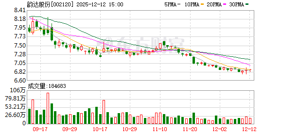 24岁聂毅鹏将出任韵达董事,系实控人聂腾云夫妇之子