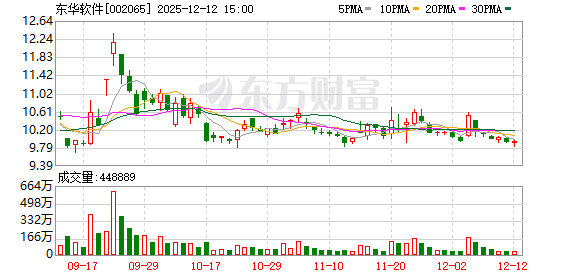 东华软件:选举李建国为第八届董事会职工代表董事