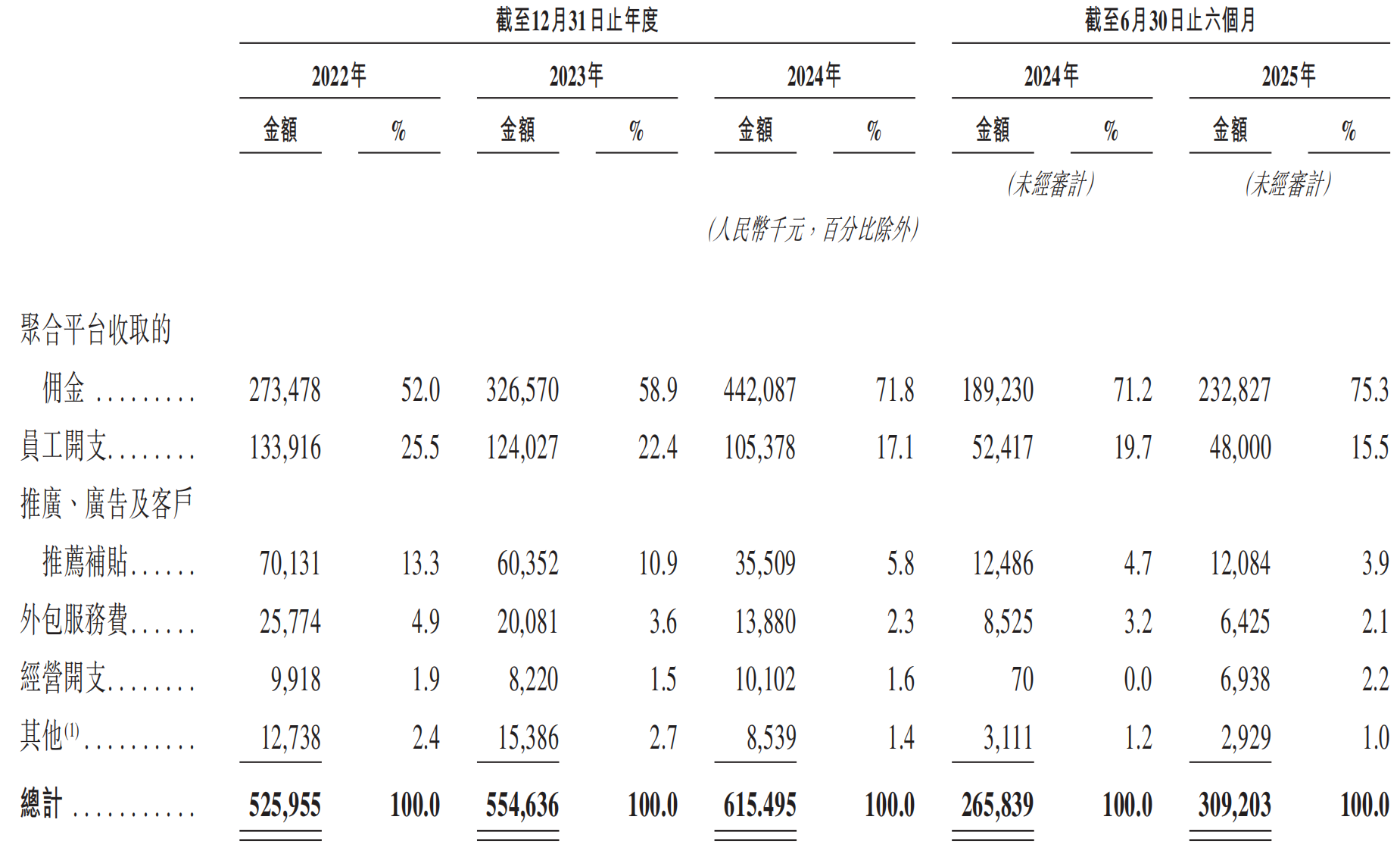 圖源：享道出行招股書