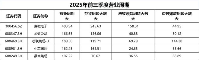 资料来源:集微咨询(JW Insights)