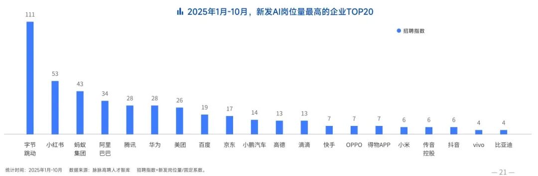图片来源：报告截图