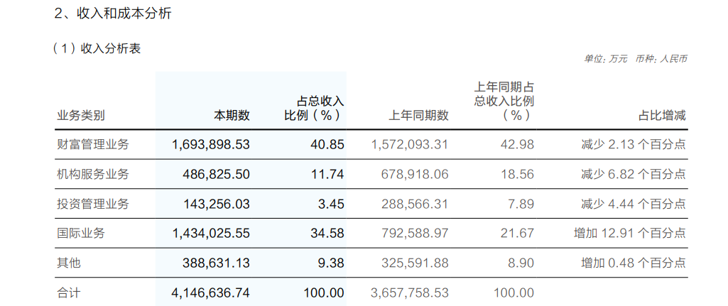 万亿华泰证券换届在即!“掌门人”敲定,新设联席CEO、COO