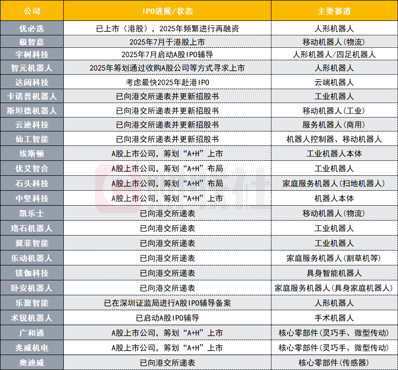 （注：以上据公开资料不完全统计）