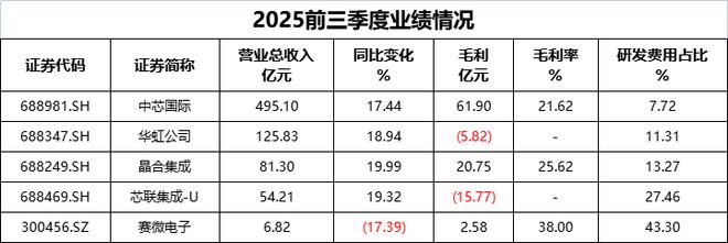 资料来源:集微咨询(JW Insights)