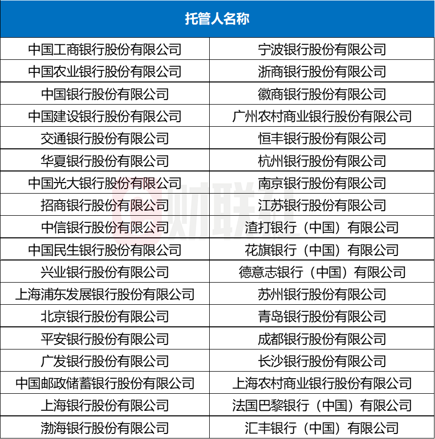 管理人跑路，托管行赔偿？不一定，金监总局新规落地，托管职责更明确