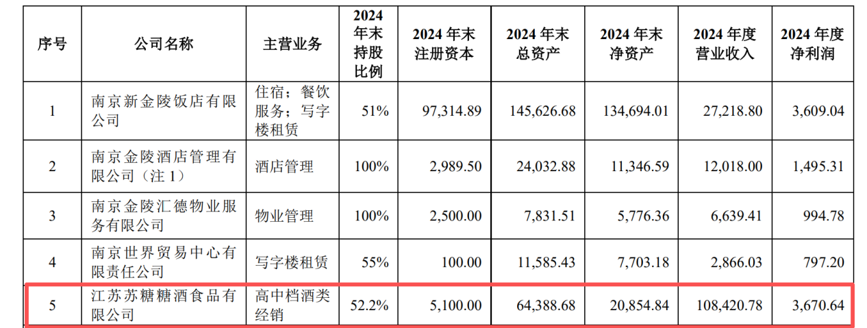 金陵饭店董事长提前离职：茅台五粮液经销商不再躺赚