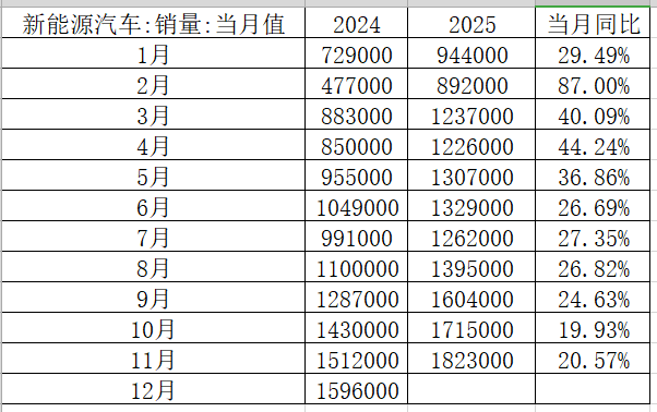 数据来源:中汽协,兴业期货