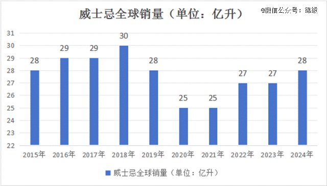 数据来源：indexbox