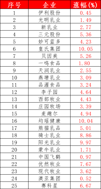 12月15日收盘收据