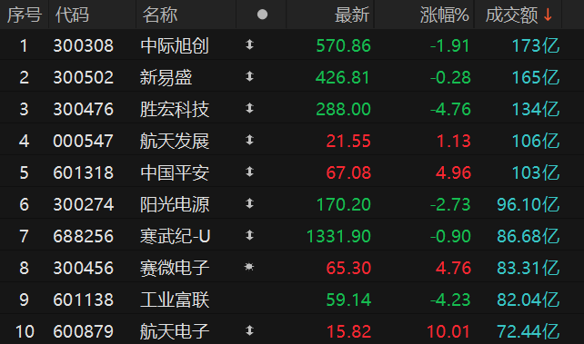 数据来源：Choice金融终端