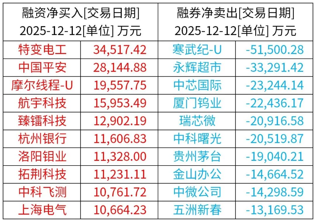 （来源：Wind / Choice资讯）