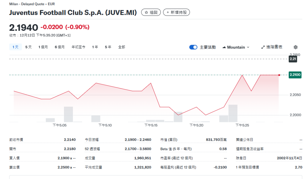 财大气粗!报价11亿欧元,“稳定币老大”Tether求购意甲豪门尤文图斯