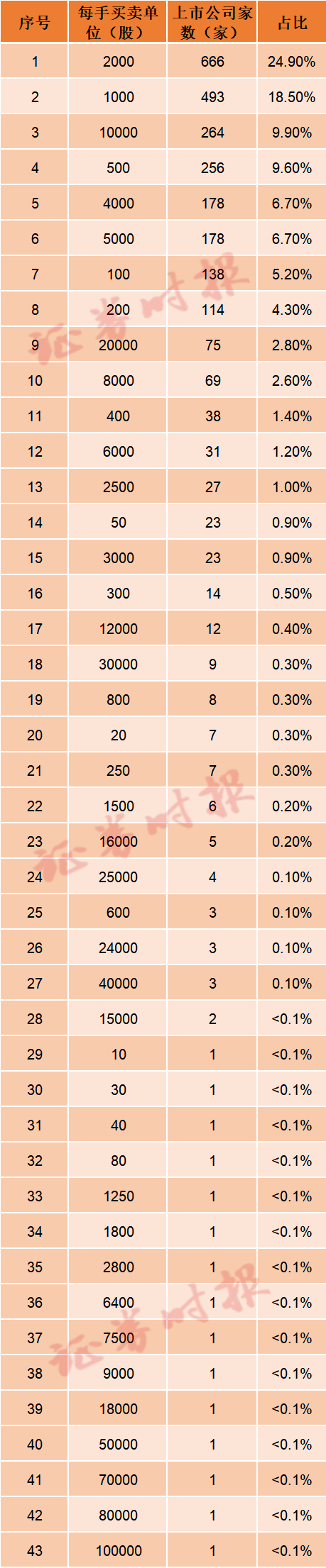 再度回应24小时交易!港交所很快将开启每手买卖单位改革咨询