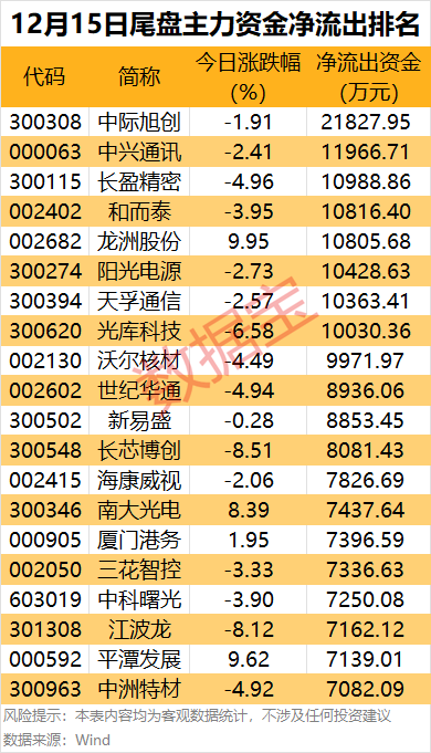 （文章来源：数据宝）
