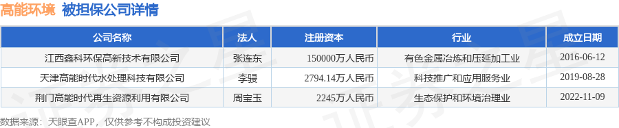 数据来源：天眼查APP