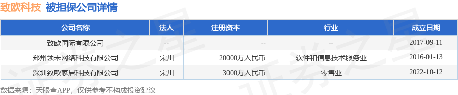 数据来源：天眼查APP