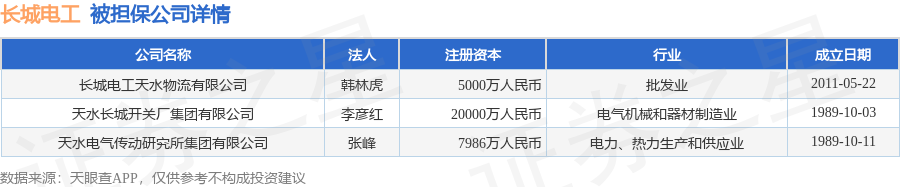 数据来源：天眼查APP
