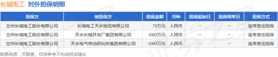 数据来源：天眼查APP