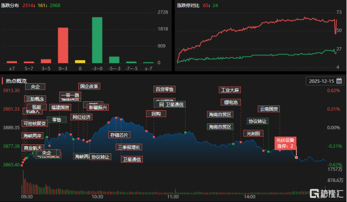 龙虎榜 | 商业航天再狂飙!超7亿资金疯抢雷科防务,深南东路4.21亿狂甩通宇通讯