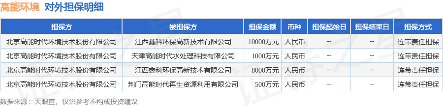 数据来源：天眼查APP