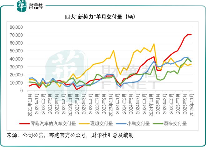 港股“新势力”四杰：激战下半场，谁能穿越周期？